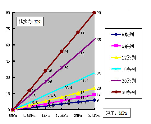 台式旋铆机