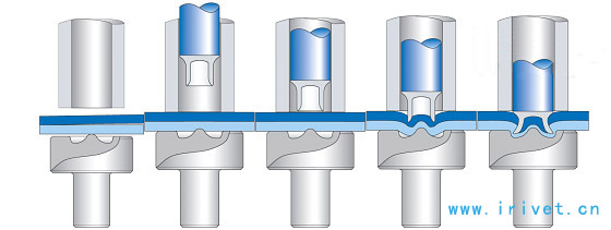 自冲铆接机原理图